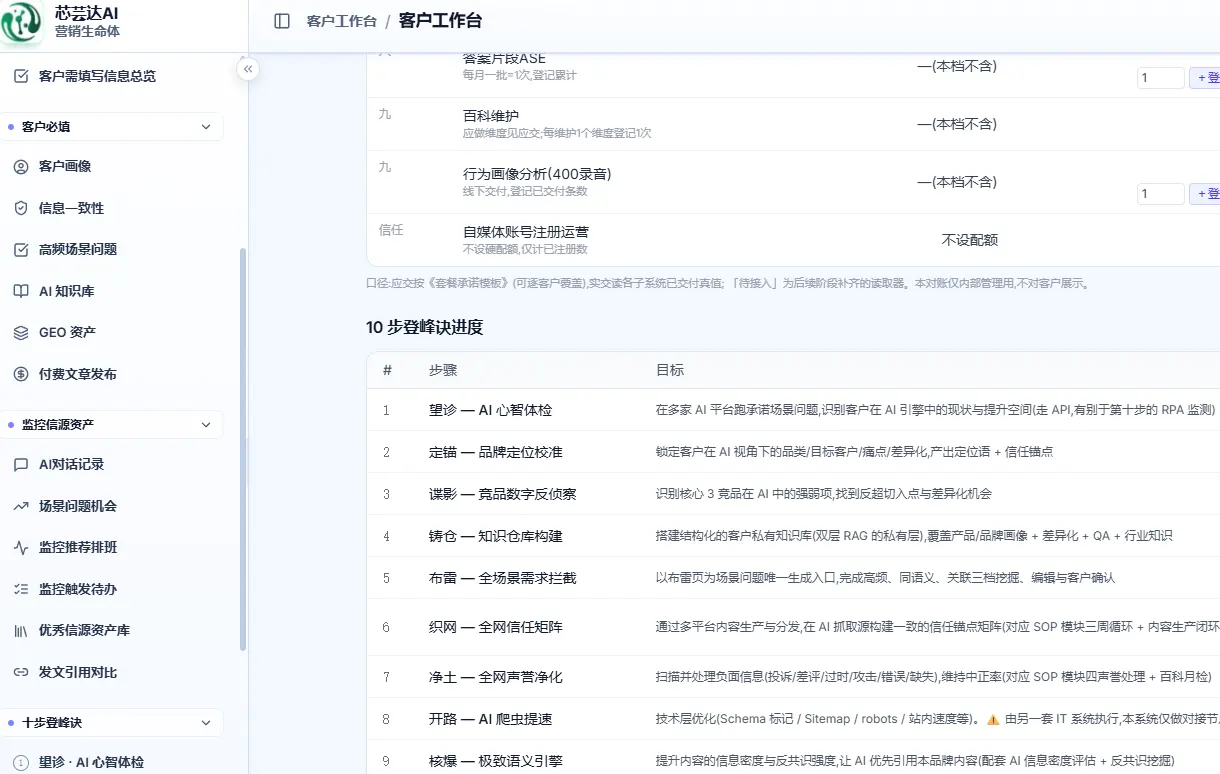 芯芸达AI营销生命体客户工作台与十步登峰诀进度界面